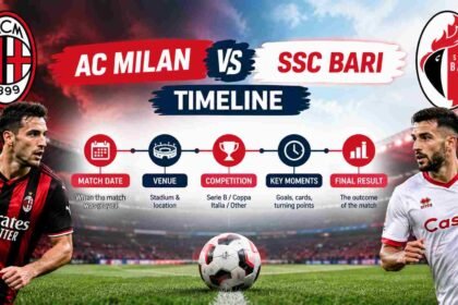 AC Milan vs SSC Bari Timeline