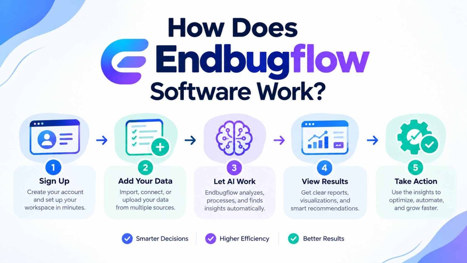 How Does Endbugflow Software Work