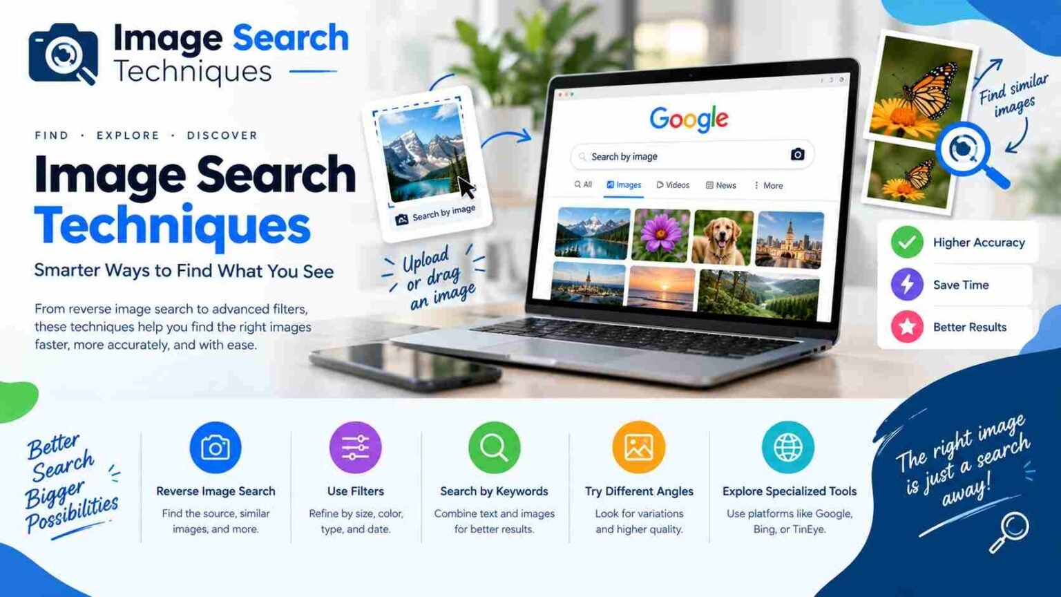 Image Search Techniques