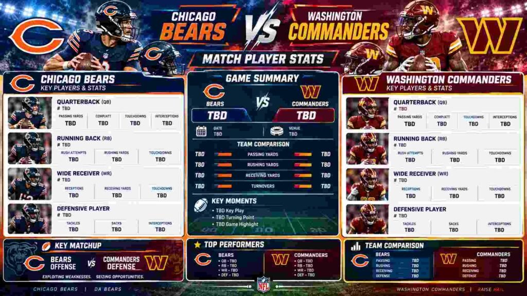 chicago bears vs washington commanders match player stats