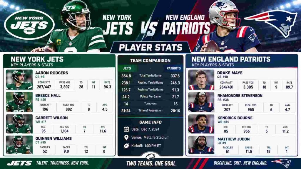 new york jets vs new england patriots match player stats