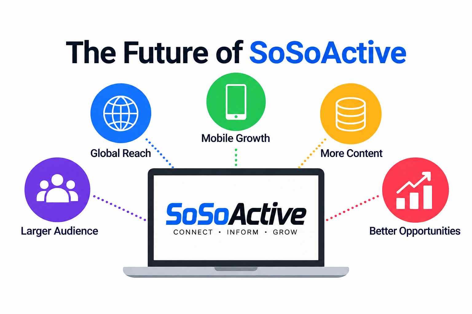 sosoactive